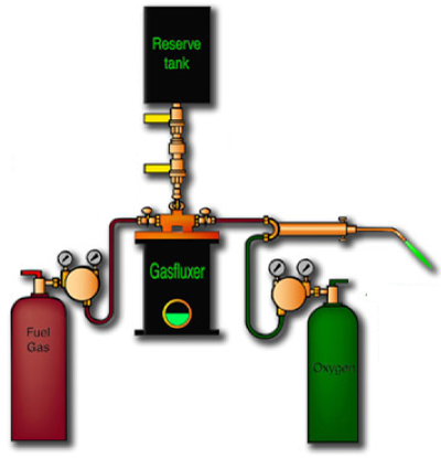 diagrama-proceso-gasflux